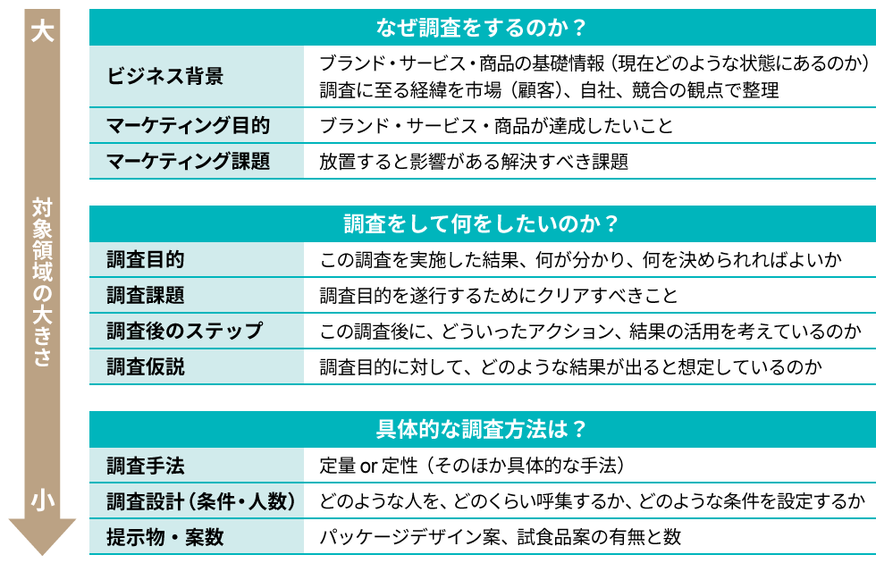 聞き方の技術 : リサーチのための調査票作成ガイド 聞き方の技術 | 日経BOOKプラス