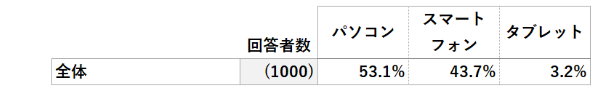 単純集計の例