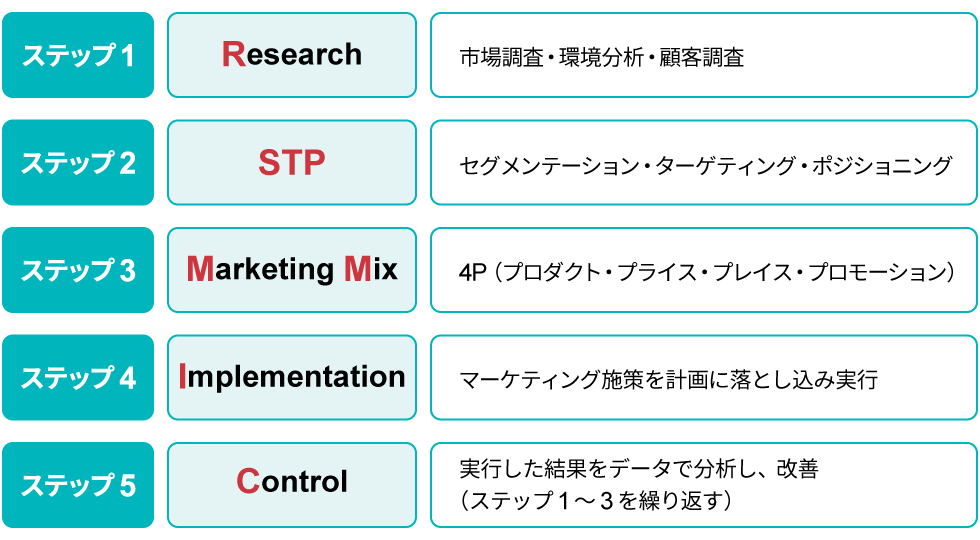き*う様 未開封) ステルス・マーケティング　他社に差をつける「見えない」25の 未開封) ステルス・マーケティング 他社に差をつける「見えない