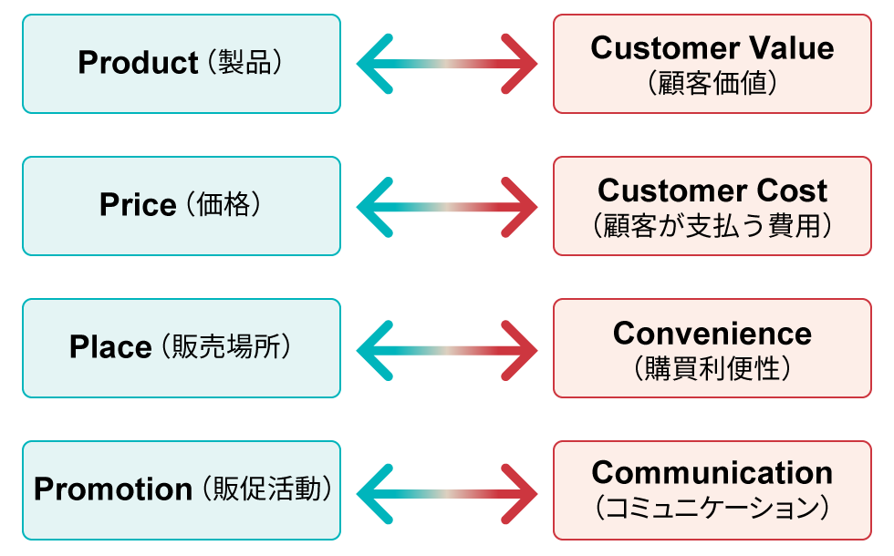 ステルス・マーケティング　他社に差をつける「見えない」25の戦略 ステルス・マーケティング 他社に差をつける「見えない」25の戦略