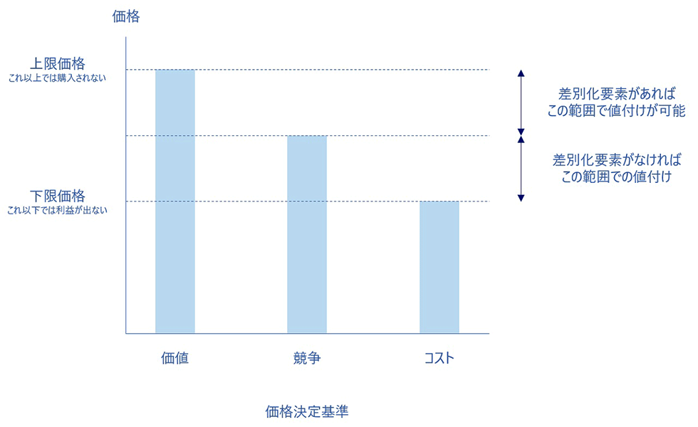 稀少「価格戦略論」ヘルマン・サイモン 価格戦略論 稀少「価格戦略論」ヘルマン・サイモン 稀少「価格戦略論