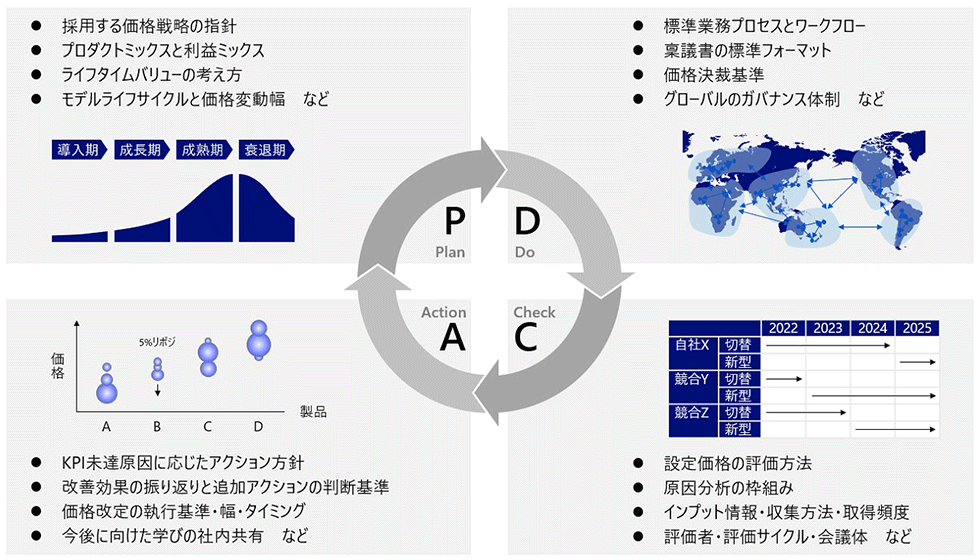 【CD7枚】新・販売心理学講座 ブライアン・トレーシー（テキスト欠品のため特価） CD7枚】新・販売心理学講座 ブライアン・トレーシー（テキスト欠品の