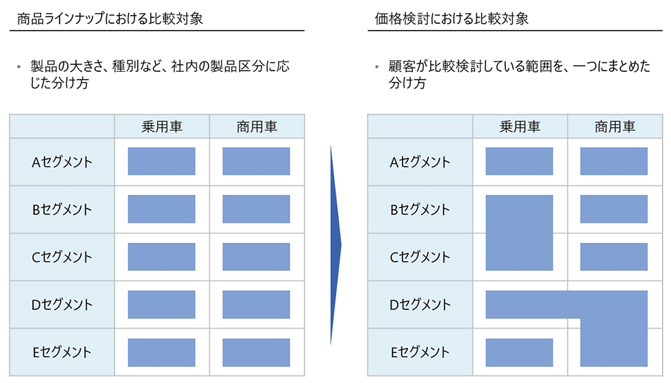 あなたの会社の価格戦略を成功に導く「PDCA」 実践プライシング：日経