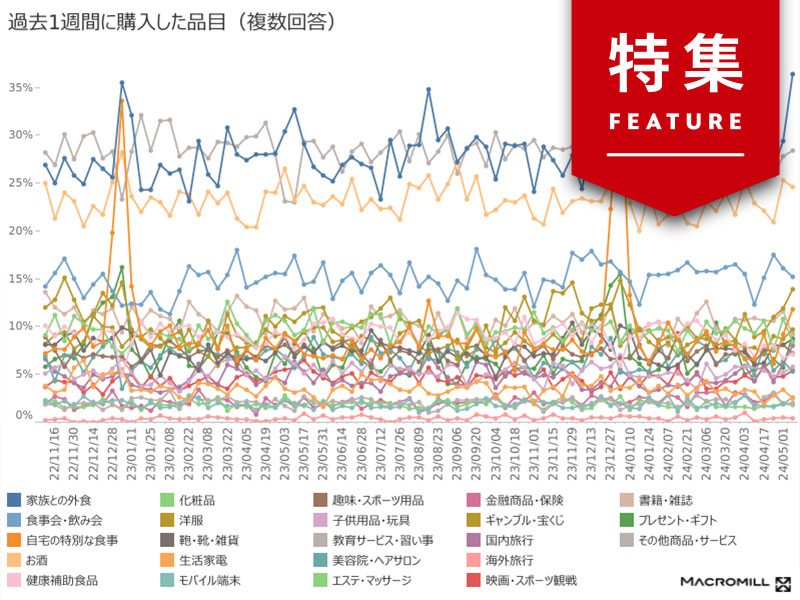 無料マーケデータ100選　生活者意識・消費データの変化に商機あり