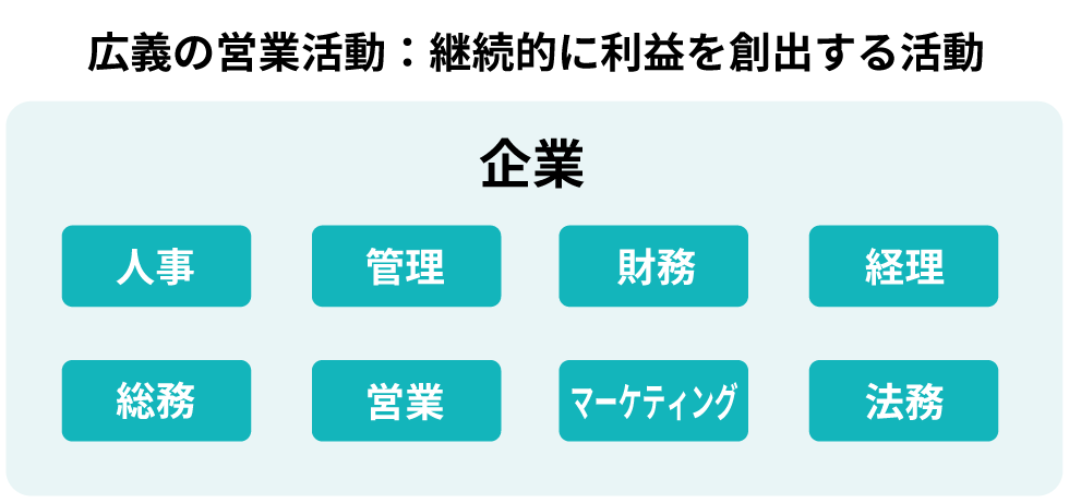 トップ営業に共通する「マーケ思考」 営業と販売を混同していないか
