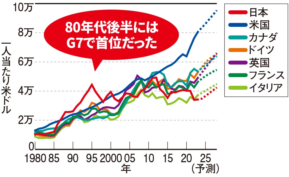 昭和99年のニッポン、今後の日本企業の「勝ち筋」はこれだ | 日経