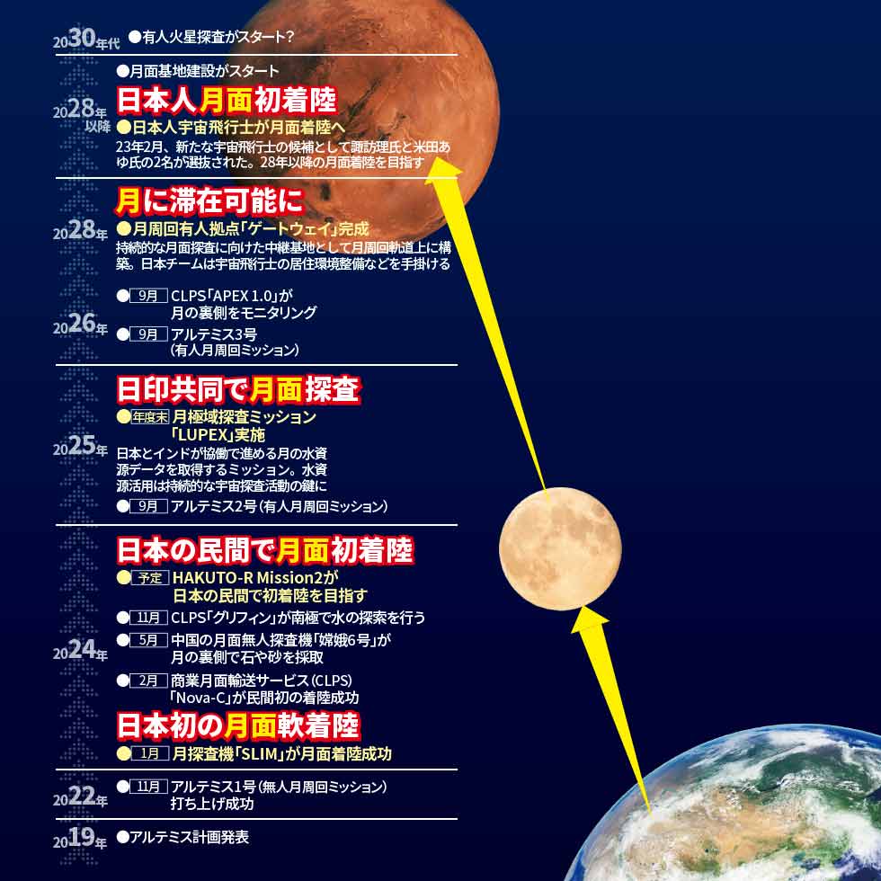 最新 月面地図 宇宙開発パノラマ - 自然科学と技術