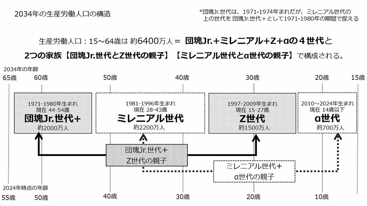 ニューノーマルで育つα世代 教育・親との関係性はどう進化？ | 日経