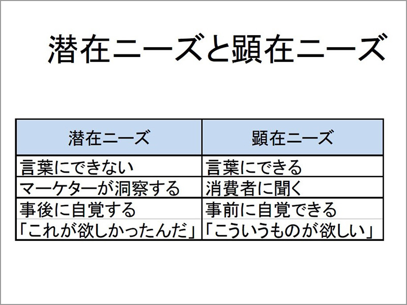 次世代マーケターのためのインサイト発見術　早稲田大教授が語る勘所