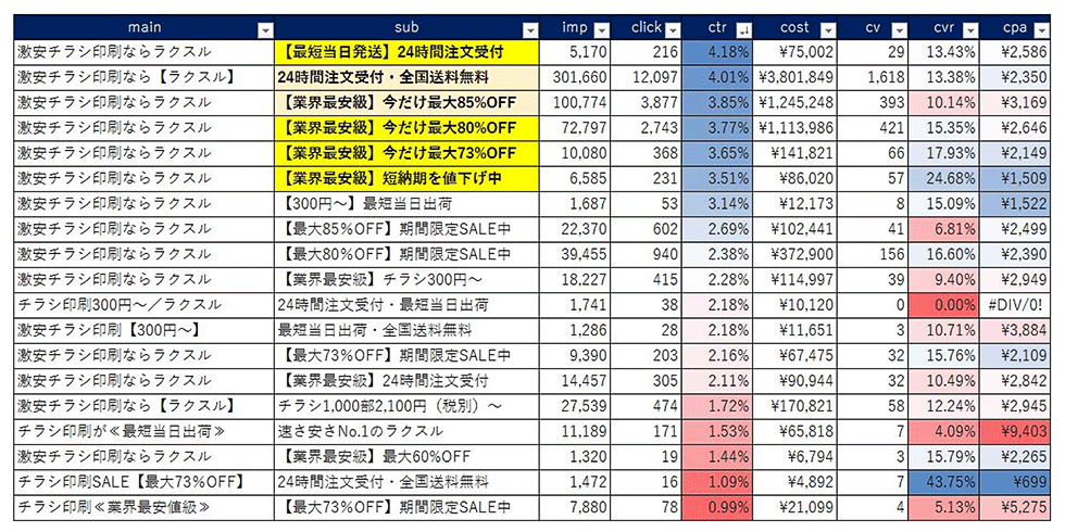 真の顧客価値は自社で発見できない」 指名検索がもたらす市場