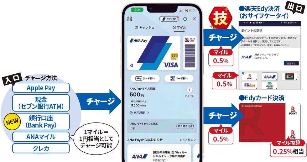 ANAとJAL、無料クレカで高還元率を狙う方法 6月末までのお得技も：日経クロストレンド