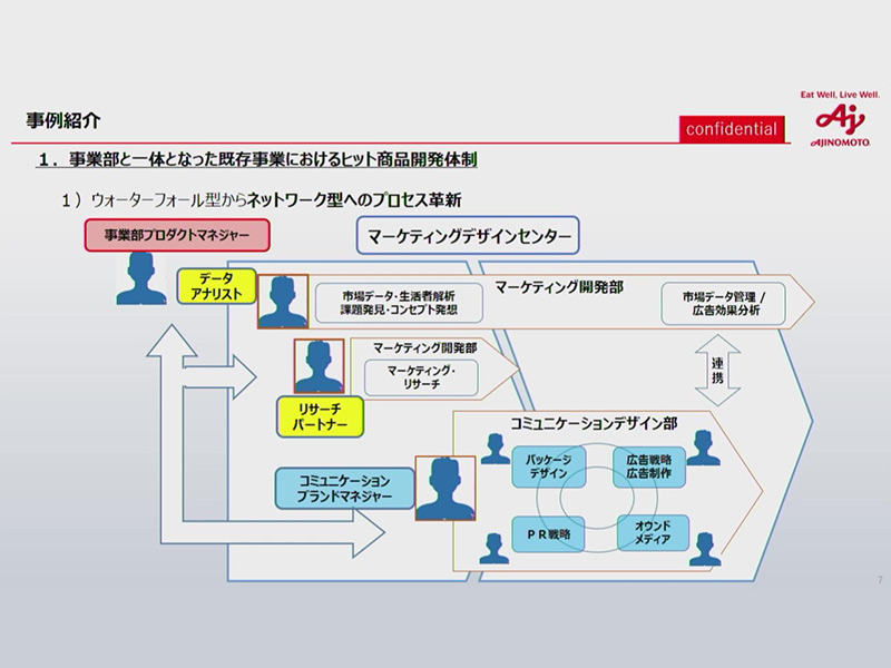 味の素マーケ改革の全容　ヒット生む組織とマーケターに必要なもの