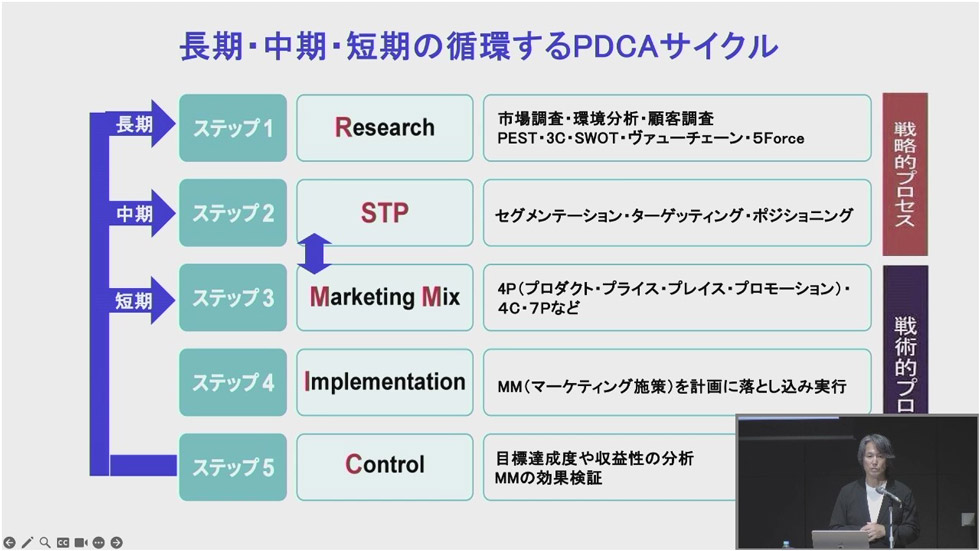 ブランディングとマーケティングの「誤解」 西口流の突破法：日経