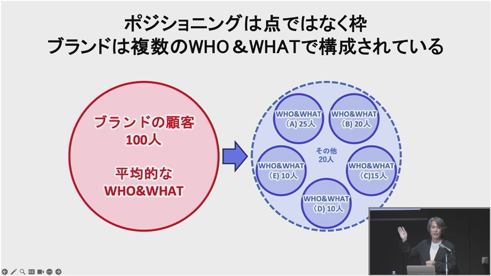 ブランディングとマーケティングの「誤解」 西口流の突破法：日経