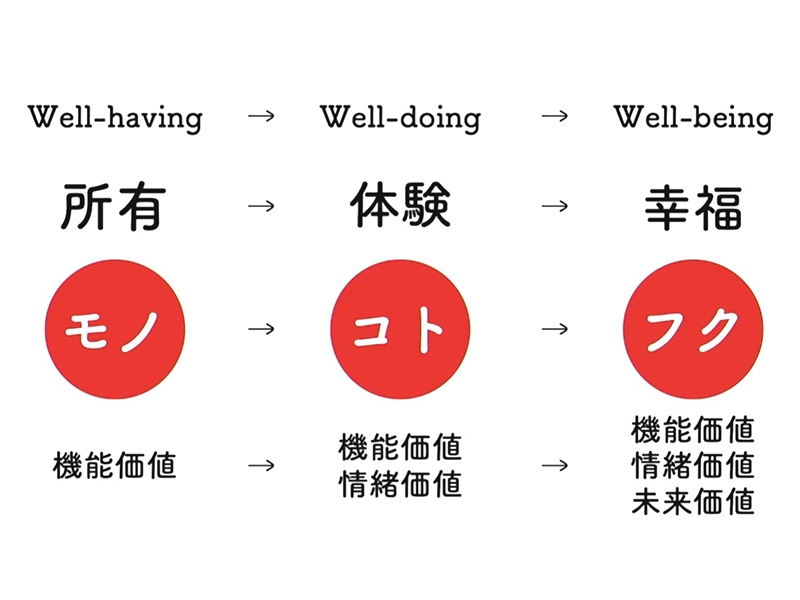 なぜ今マーケに「顧客幸福度」が必要なのか？　さとなお氏×徳力氏議論