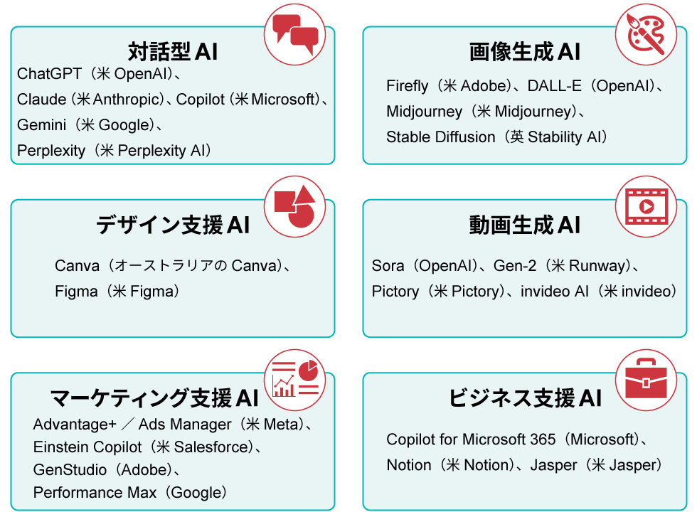 マーケ業務を爆速化する「生成AI仕事術」 誰でも使える厳選10ツール 