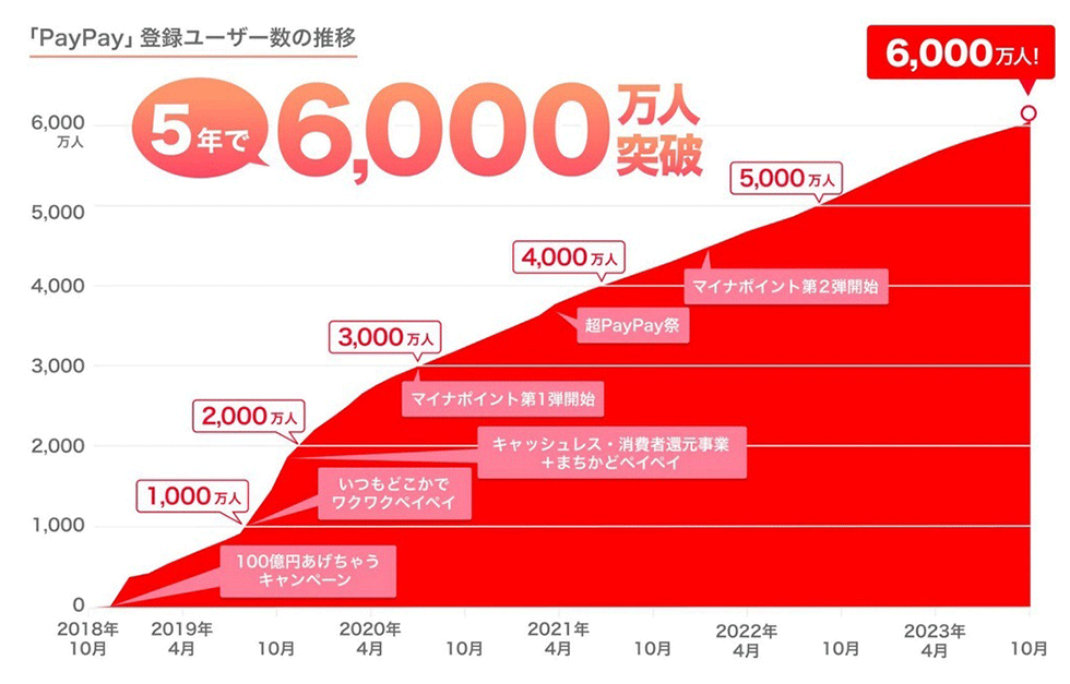 とにかく新規獲得」はなぜダメなのか 顧客理解と便益が唯一の出発点