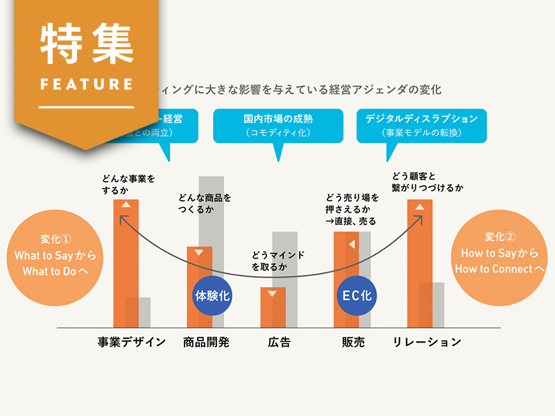 新しいマーケティング実践編　「スマイルカーブ」化する現状を超図解