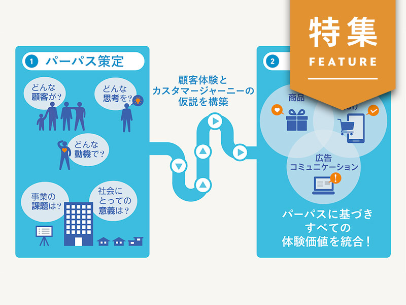 スポーツくじWINNER開発の舞台裏　心に刺さるパーパス体験を設計せよ