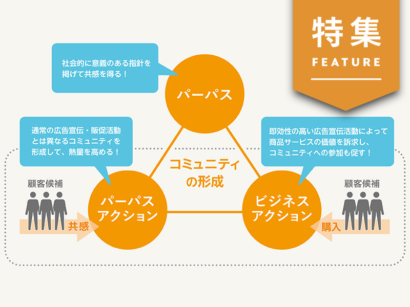 パーパス起点に徹したイーデザイン損保「＆e」　ファンづくりの極意