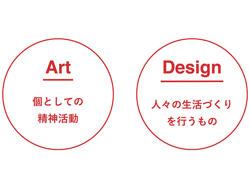 デザインの誤解　アートとデザインはどう違う？