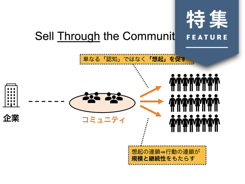 企業コミュニティの大誤解　マーケティング成果につなげる3つの視点