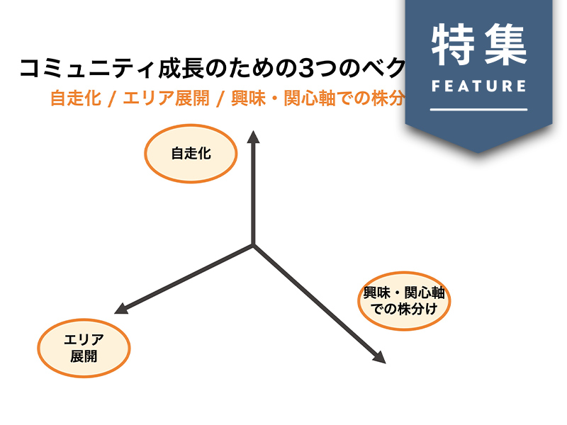 コミュニティ設計のフレームワーク「OWWH」とは？　何からやるべきか