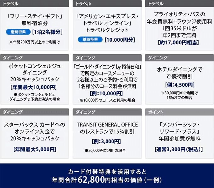 アメックス、新規の6割超がミレニアルとZ世代 若返りに4つの変化：日経クロストレンド