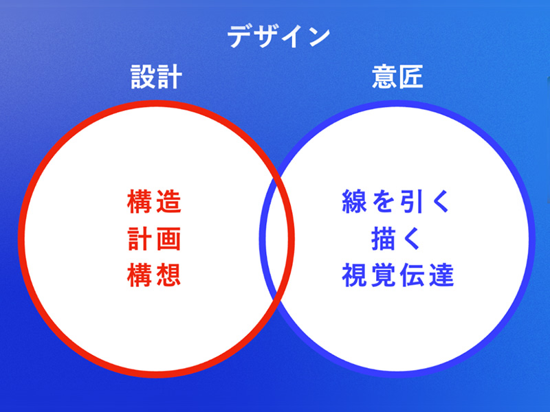 日本のマーケターが大誤解　「デザイン」と「デザイン思考」の意味