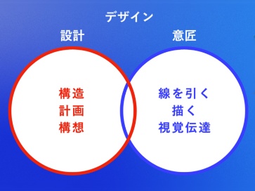 日本のマーケターが大誤解 「デザイン」と「デザイン思考」の意味