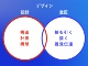 日本のマーケターが大誤解 「デザイン」と「デザイン思考」の意味