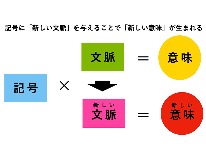 マーケティングに重要な「意味づくり」　実は日本人の得意分野