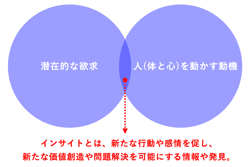 エスノグラフィー 例 フライパン ストア