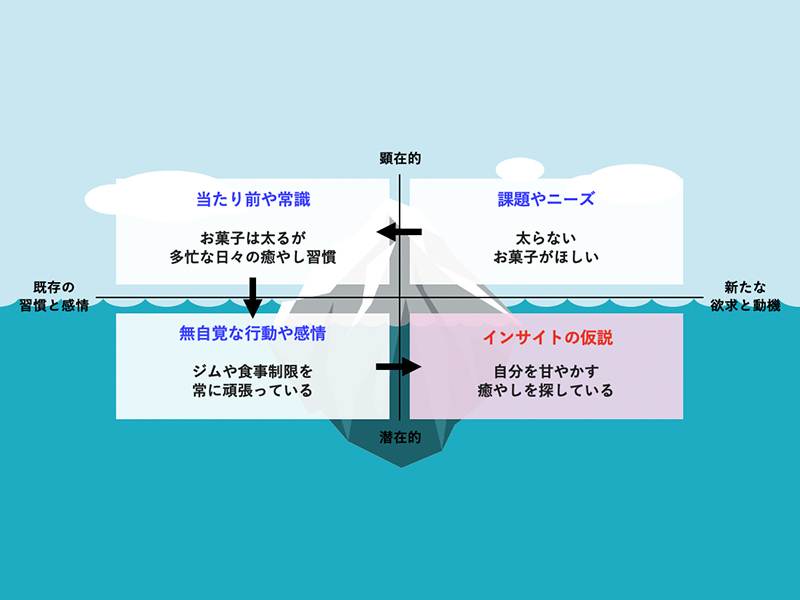 N＝1を誰でも深掘りできる　デプスインタビュー完全ガイド