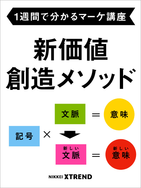 【1週間で分かるマーケ講座】新価値創造メソッド