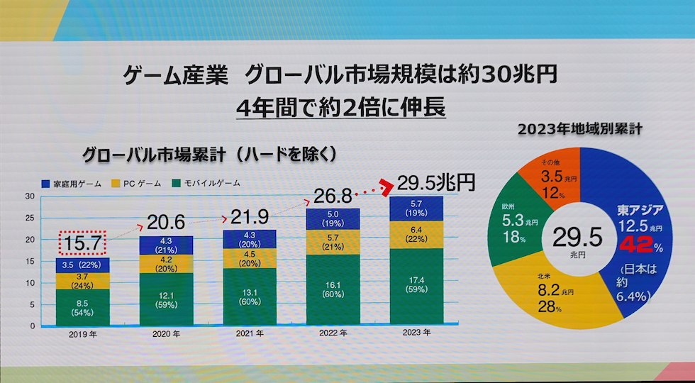 2008 CESAゲーム白書　（検）テレビゲーム産業白書 2025年最新】ゲーム産業白書の人気アイテム - メルカリ