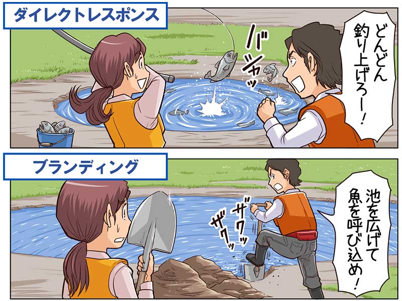 ネット広告「CPAが下がらない」　有能マーケターはどう発想転換する