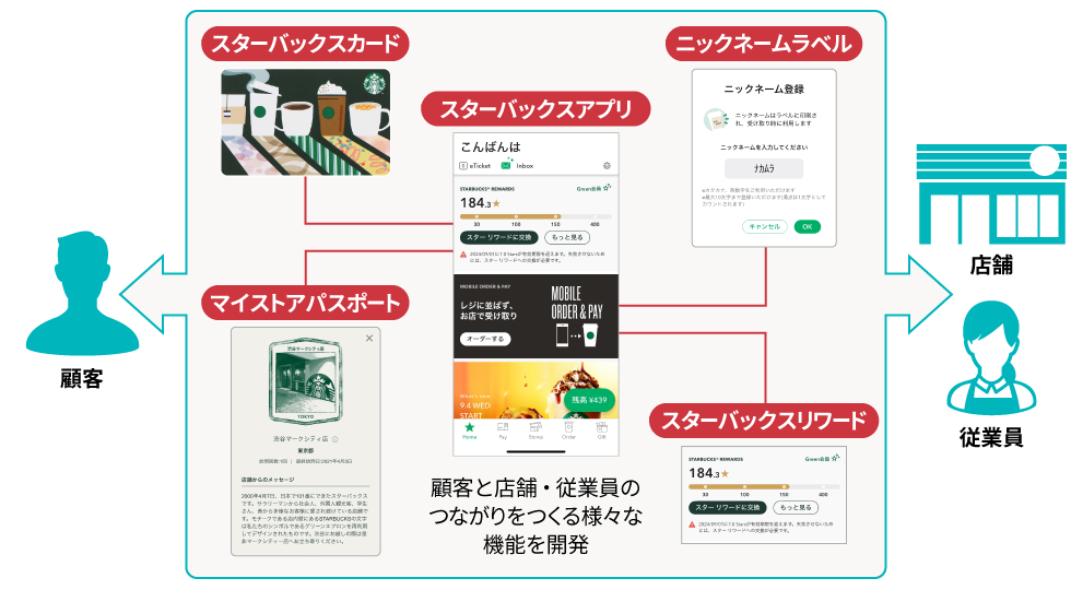 スタバのアプリは1500万人が利用 顧客と店舗をつなぐ一貫したCX戦略：日経クロストレンド