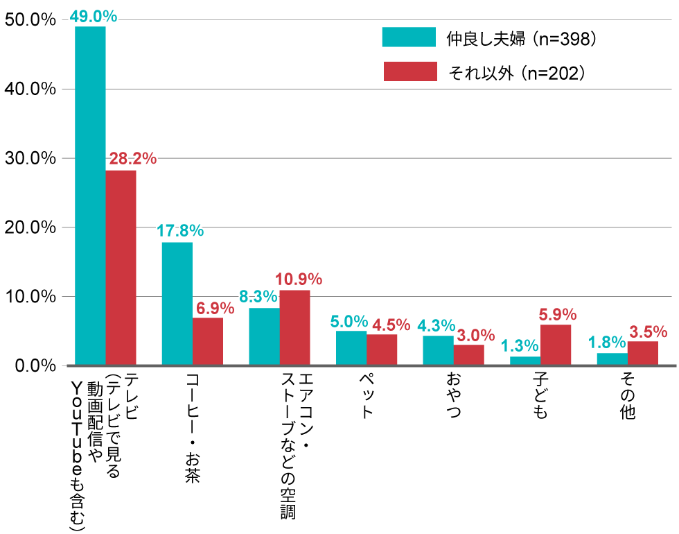シニア意識調査 人生の転換期、「いい夫婦」の鍵はテレビとLINE