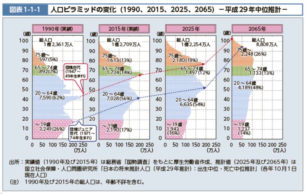 団塊シニアの諸相 調査報告書/日本経済新聞社産業地域研究所/日本経済新聞社（大型本） 戦後日本経済史 (日経文庫) | 日本経済新聞社 |本 | 通販 | Amazon
