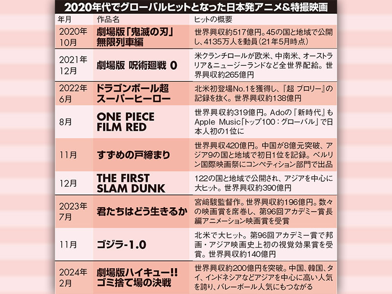 経産省に直撃　世界一のエンタメ大国になれるか？「産業戦略」のポイントは