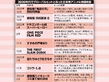 経産省に直撃 世界一のエンタメ大国になれるか?「産業戦略」のポイントは