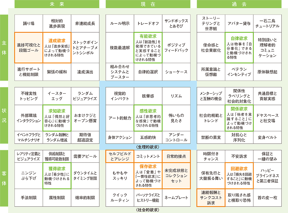 セガのナレッジ結集「CXのあいうえお」大公開 ついやりたくなる体験