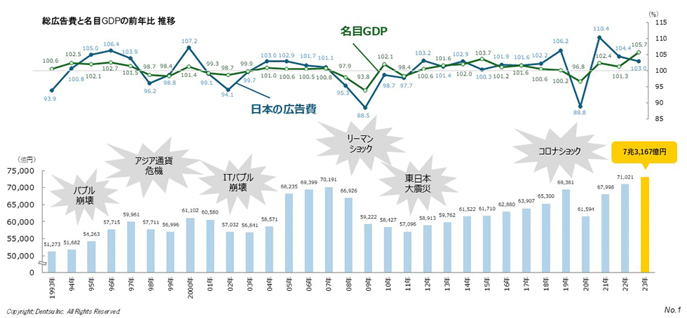 デジタル広告の実態調査 ２００３年度版　消費者編/日経広告研究所/日経広告研究所（単行本） 書籍・データ購入 | 日経広告研究所