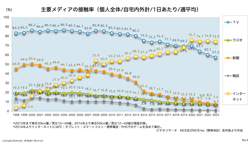 書籍・データ購入 | 日経広告研究所