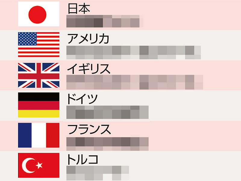 海外アニメファンを調査　12カ国で最も視聴された日本アニメは？