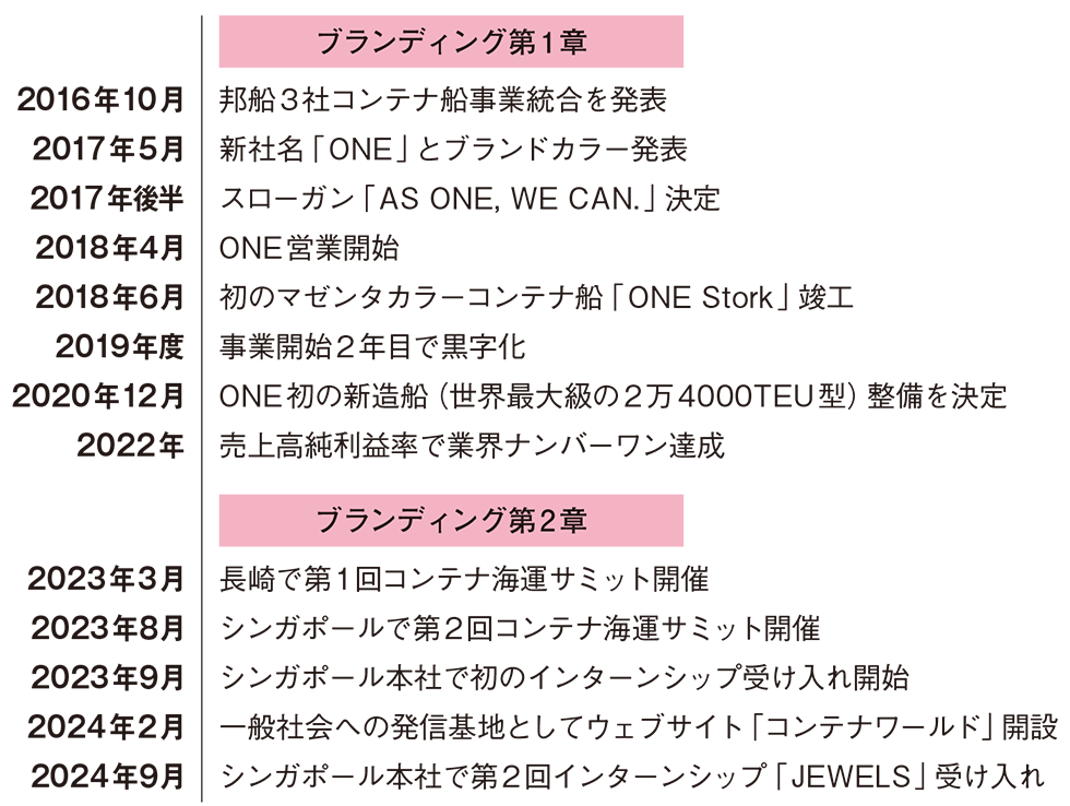 日経NETWORK バックナンバー DVD 2012年4月号〜2017年3月号 DVD］ラジオライフ バックナンバー 2000年代編（10年分）＋