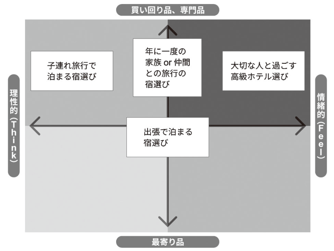 化粧品は最寄り品？ 買い回り品？ 商品タイプで有効なUGCは変わる 