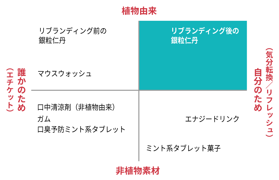★森下仁丹★ハブラシ★鏡★デザインガラス★ボックス★小物入れ★ 社内も諦めムードの「#仁丹」を新入社員が大刷新】 (1)「プロダクト