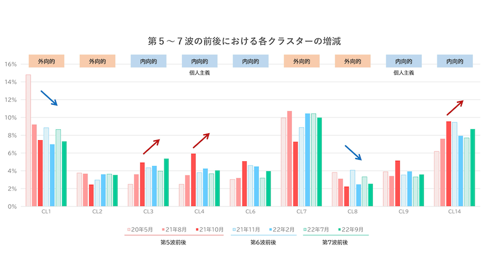 アフターコロナで「消費の二極化」は本当か Pontaデータで大検証